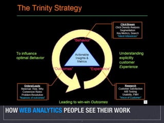 !"#$%&"'()*+),%(-).(%("-&/)0(1/*$%)
        Behavioral                                                   /       Eyetracking                            Data Mining/Analysis
                                                                                                                    A/B (Live) Testing

                                                                     Usability Benchmarking (in lab)



                                                                                                /
             Data Source
                                    Usability Lab Studies                                            Online User Experience Assessments
                                                                                                     (“Vividence-like” studies)


                                    Ethnographic Field Studies
                           mix




                                                                      Diary/Camera Study
                                                                      Message Board Mining
                                    Participatory Design              Customer feedback via email
                                    Focus Groups                              Desirability studies                  Intercept Surveys
        Attitudinal                 Phone Interviews                          Cardsorting                           Email Surveys

                                                                                   mix
                                 Qualitative (direct)                        Approach                       Quantitative (indirect)
                                  Key for Context of Product Use during data collection
                                    Natural use of product                               De-contextualized / not using product
    © 2008 Christian Rohrer         Scripted (often lab-based) use of product            Combination / hybrid
                                                                                                                                     20


HOW USER EXPERIENCE PEOPLE SEE THEIR WORK
(FROM CHRISTIAN ROHRER)
                                                                         8
 