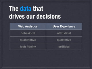 The data that
drives our decisions
     Web Analytics                User Experience

       behavioral                   ...