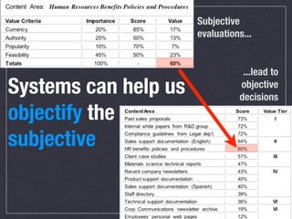 Can you measure
your content’s
quality?
Systems can help
us objectify the
subjective
                   33
 