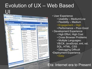 Silverlight FireStarter DC Keynote