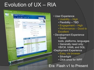 Silverlight FireStarter DC Keynote