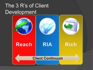 Silverlight FireStarter DC Keynote