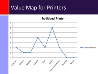 How Did Airlines Get There?Their strategies were formed reactively as they tried to keep up with their competition