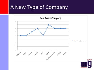 Value Map for Printers