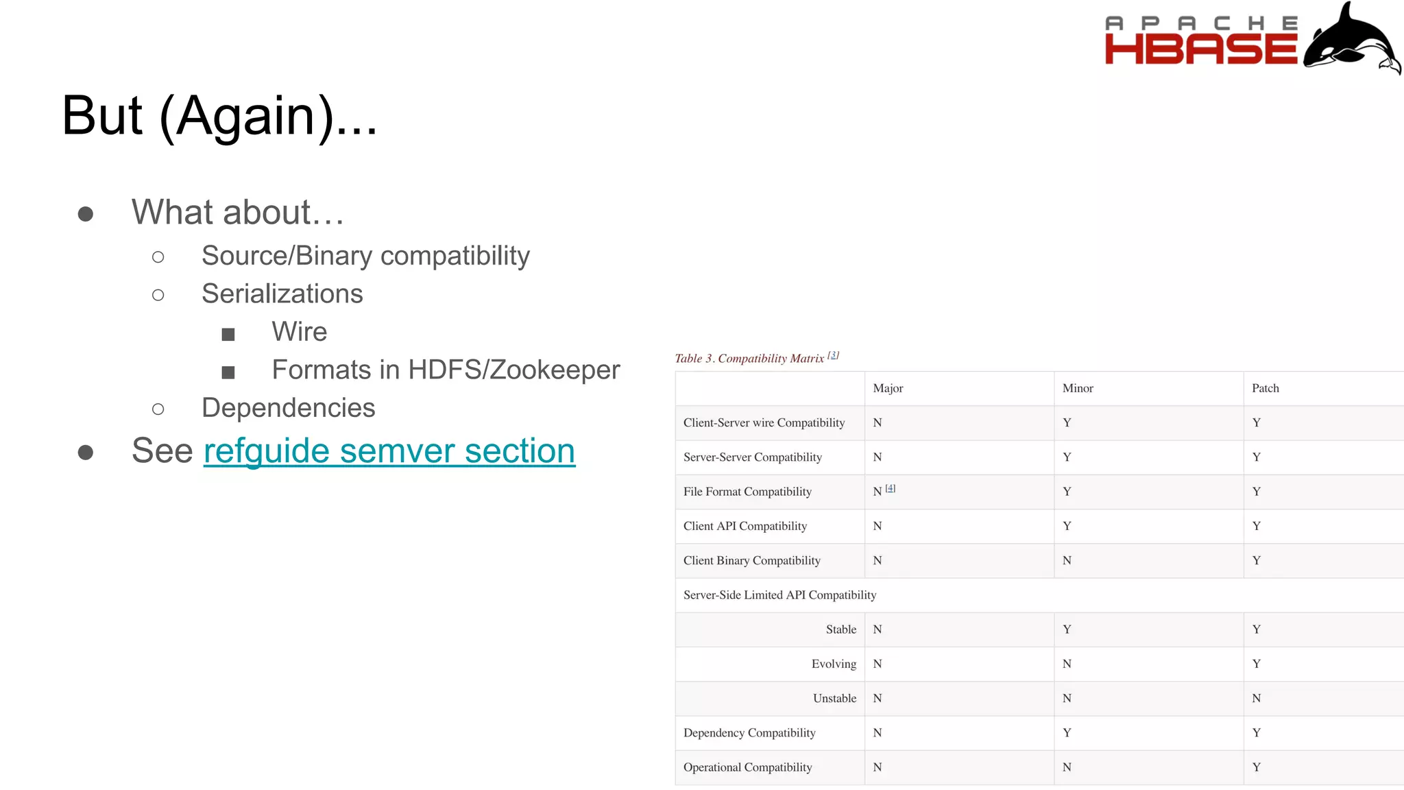 But (Again)...
● What about…
○ Source/Binary compatibility
○ Serializations
■ Wire
■ Formats in HDFS/Zookeeper
○ Dependencies
● See refguide semver section
 