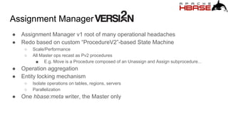 Assignment Manager
● Assignment Manager v1 root of many operational headaches
● Redo based on custom “ProcedureV2”-based State Machine
○ Scale/Performance
○ All Master ops recast as Pv2 procedures
■ E.g. Move is a Procedure composed of an Unassign and Assign subprocedure...
● Operation aggregation
● Entity locking mechanism
○ Isolate operations on tables, regions, servers
○ Parallelization
● One hbase:meta writer, the Master only
 