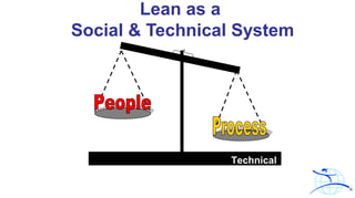 Lean as a
Social & Technical System
Technical
 