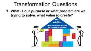 Transformation Questions
1. What is our purpose or what problem are we
trying to solve, what value to create?
WHAT
is our
PURPOSE?
What situational problem
do we need to address?
 