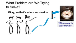 What Problem are We Trying
to Solve?
Okay, so that’s where we need to
go…
“Which way to
True North?”
 