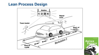 Lean Process Design
 