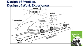 Design of Process,
Design of Work Experience
 