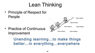 Lean Thinking
• Principle of Respect for
People
• Practice of Continuous
Improvement
53
Unending learning…to make things
better…in everything…everywhere
 