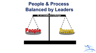 People & Process
Balanced by Leaders
8
 