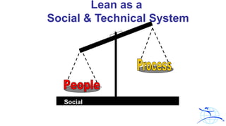 Lean as a
Social & Technical System
Social
 