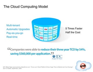 The Cloud Computing Model




     Multi-tenant
     Automatic Upgrades                                                                                5 Times Faster
     Pay-as-you-go                                                                                     Half the Cost
     Real-time




IDC White Paper sponsored by Salesforce.com: “Force.com Cloud Platform Drives Huge Time to Market and Cost Savings”,
Doc # 219965, September, 2009
 