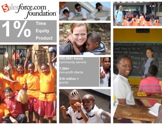 1%
     Time
     Equity
     Product



               165,000+ hours
               community service

               7,500+
               non-profit clients

               $18 million +
               grants
 