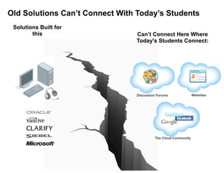 Old Solutions Can’t Connect With Today’s Students
 Solutions Built for
        this                    Can’t Connect Here Where
                                Today's Students Connect:




                                Discussion Forums              Websites




                                         The Cloud Community
 