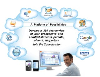 Recruiting
                                 Financial Aid
                Chat                             Student Portal




                       A Platform of Possibilities
        Email                                                     Student life

                   Develop a 360 degree view
                    of your prospective and
                   enrolled students, parents,
Phone                  alumni, supporters                                Search


                      Join the Conversation


                                                                       Social
 