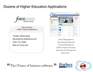 Dozens of Higher Education Applications




                 Your Choice
          of 800+ Partner Applications



     Trusted, Native Apps
     Reviewed by Salesforce.com             School Management
     View, Try, Install                   Recruiting Management
     Built on Force.com                    Training Management
                                         CRM for Higher Education
                                         Student Event Management
                                               Many more...
 