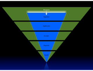 Prospects



 Inquiries




Applicants




 Accepts




 Deposits




  Enroll
 