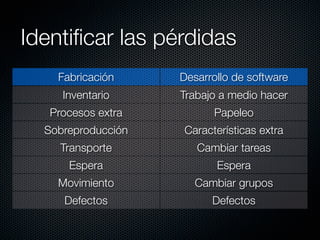Identiﬁcar las pérdidas
    Fabricación     Desarrollo de software
     Inventario     Trabajo a medio hacer
   Procesos extra         Papeleo
  Sobreproducción   Características extra
     Transporte        Cambiar tareas
      Espera               Espera
    Movimiento         Cambiar grupos
     Defectos             Defectos
 