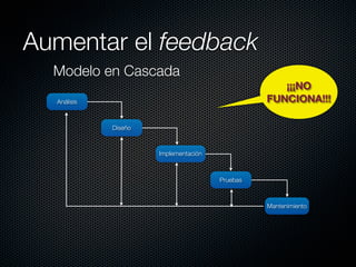Aumentar el feedback
  Modelo en Cascada
                                                    ¡¡¡NO
  Análisis                                       FUNCIONA!!!

             Diseño



                      Implementación



                                       Pruebas



                                                 Mantenimiento
 