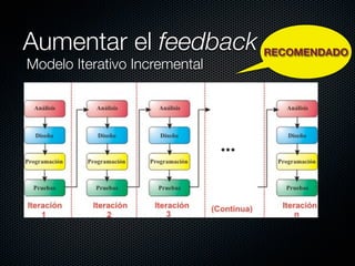 Aumentar el feedback RECOMENDADO
Modelo Iterativo Incremental
 