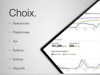 Choix.
•   Ressources

•   Plateformes

•   Ton

•   Rythme

•   Actions

•   Objectifs
 