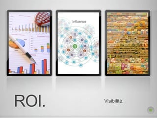ROI.   Visibilité.
 