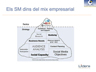 Els SM dins del mix empresarial 