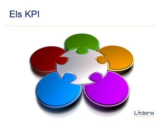 Els KPI 