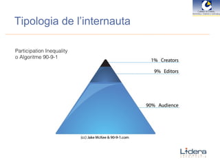 Tipologia de l’internauta Participation Inequality o Algoritme 90-9-1 