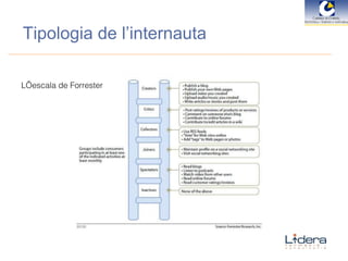 Tipologia de l’internauta L’escala de Forrester 