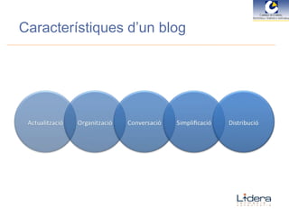Característiques d’un blog 