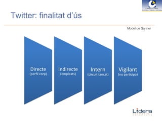 Model de Gartner Twitter: finalitat d’ús 