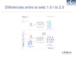 Diferències entre la web 1.0 i la 2.0 