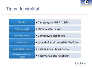 Tipus de viralitat 