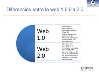 Diferències entre la web 1.0 i la 2.0 