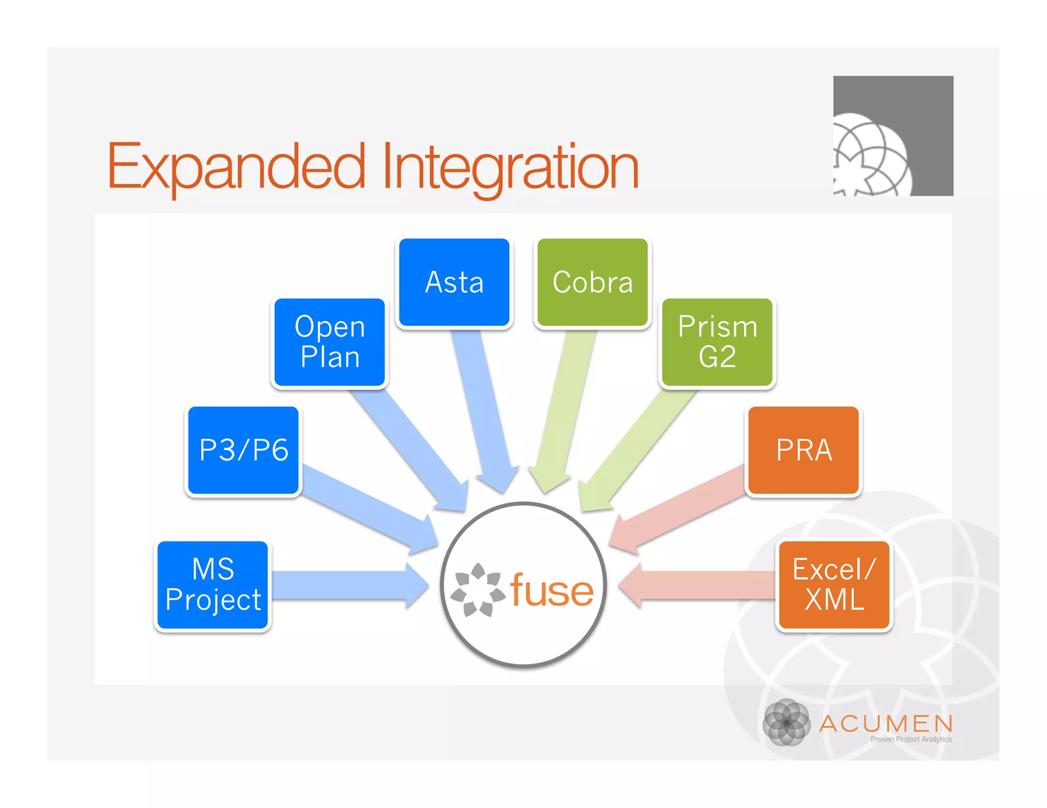 Expanded Integration
                   Asta   Cobra
            Open                  Prism
            Plan                   G2


    P3/P6                                 PRA



    MS                                    Excel/
  Project                                  XML
 