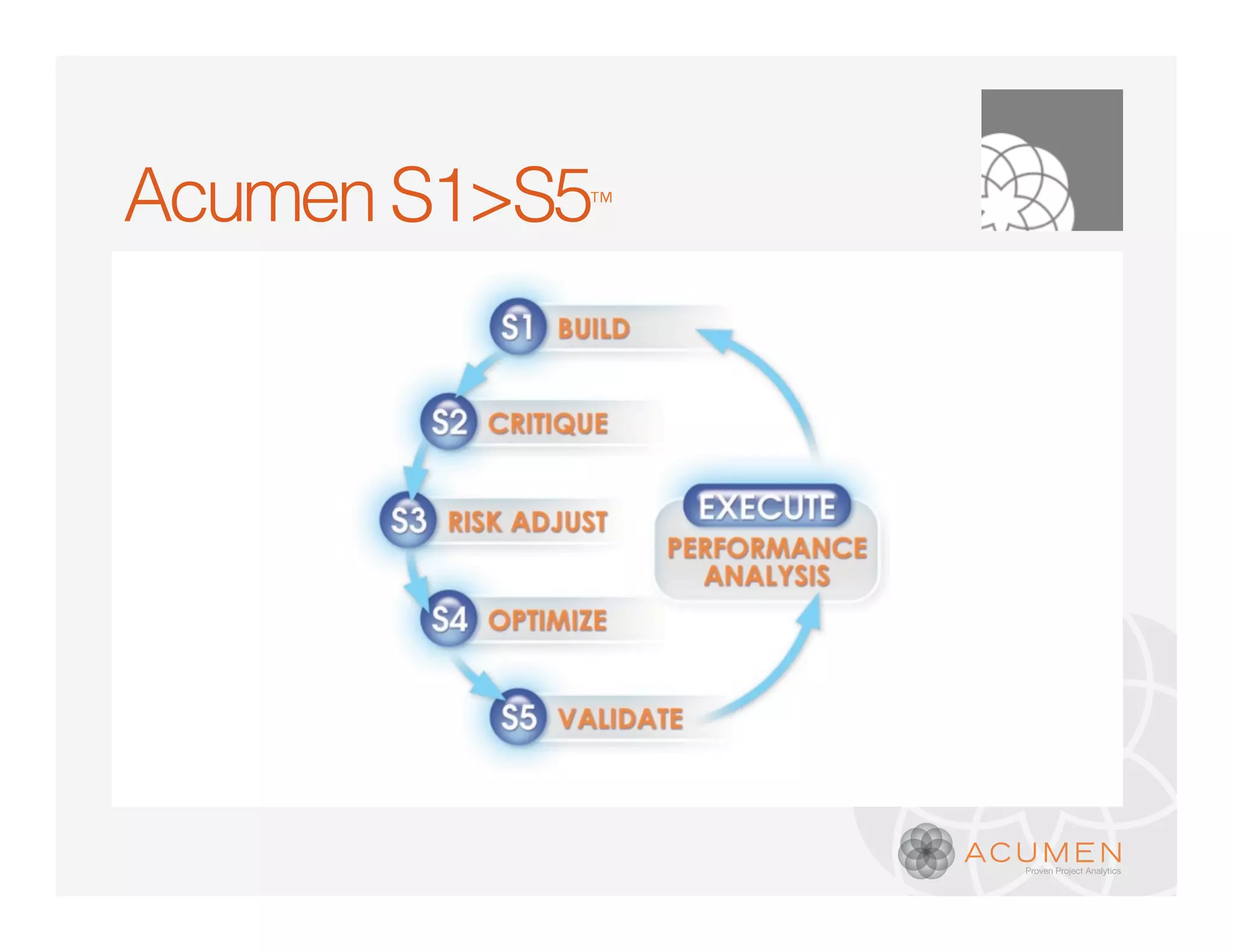 Acumen S1>S5
           ™
 