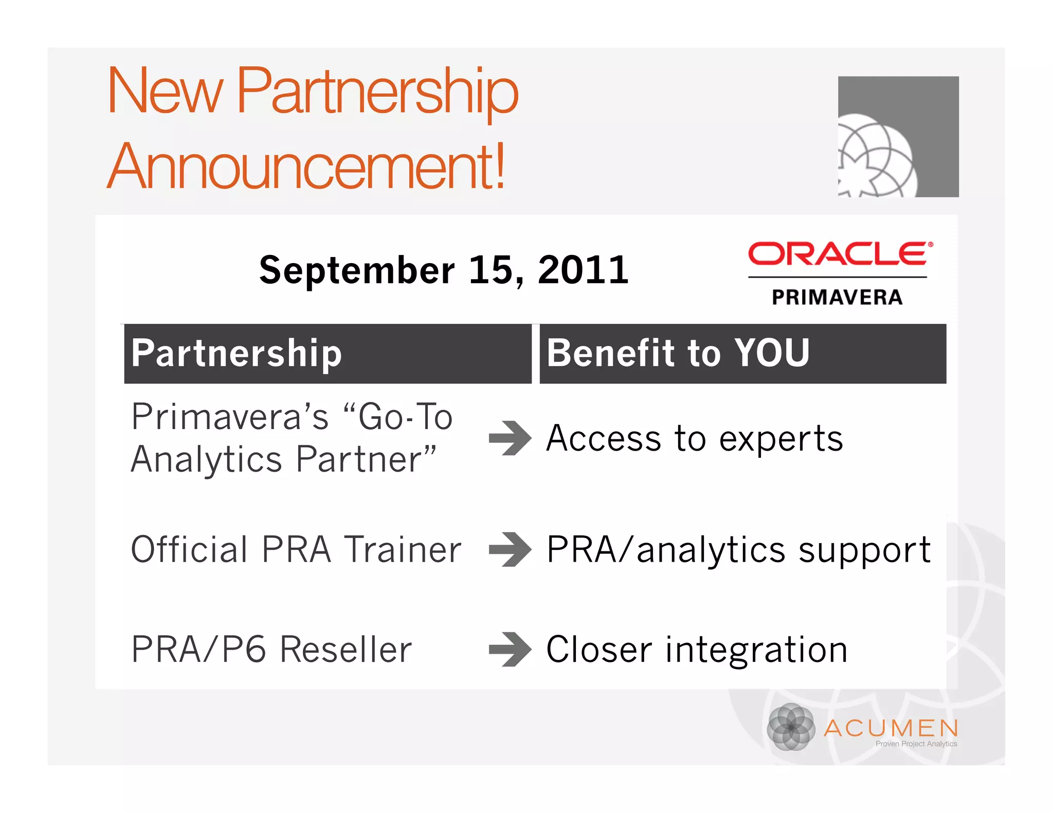 New Partnership
Announcement!
       September 15, 2011

Partnership               Benefit to YOU
Primavera’s “Go-To
Analytics Partner”     è Access to experts

Official PRA Trainer   è PRA/analytics support
PRA/P6 Reseller        è Closer integration
 