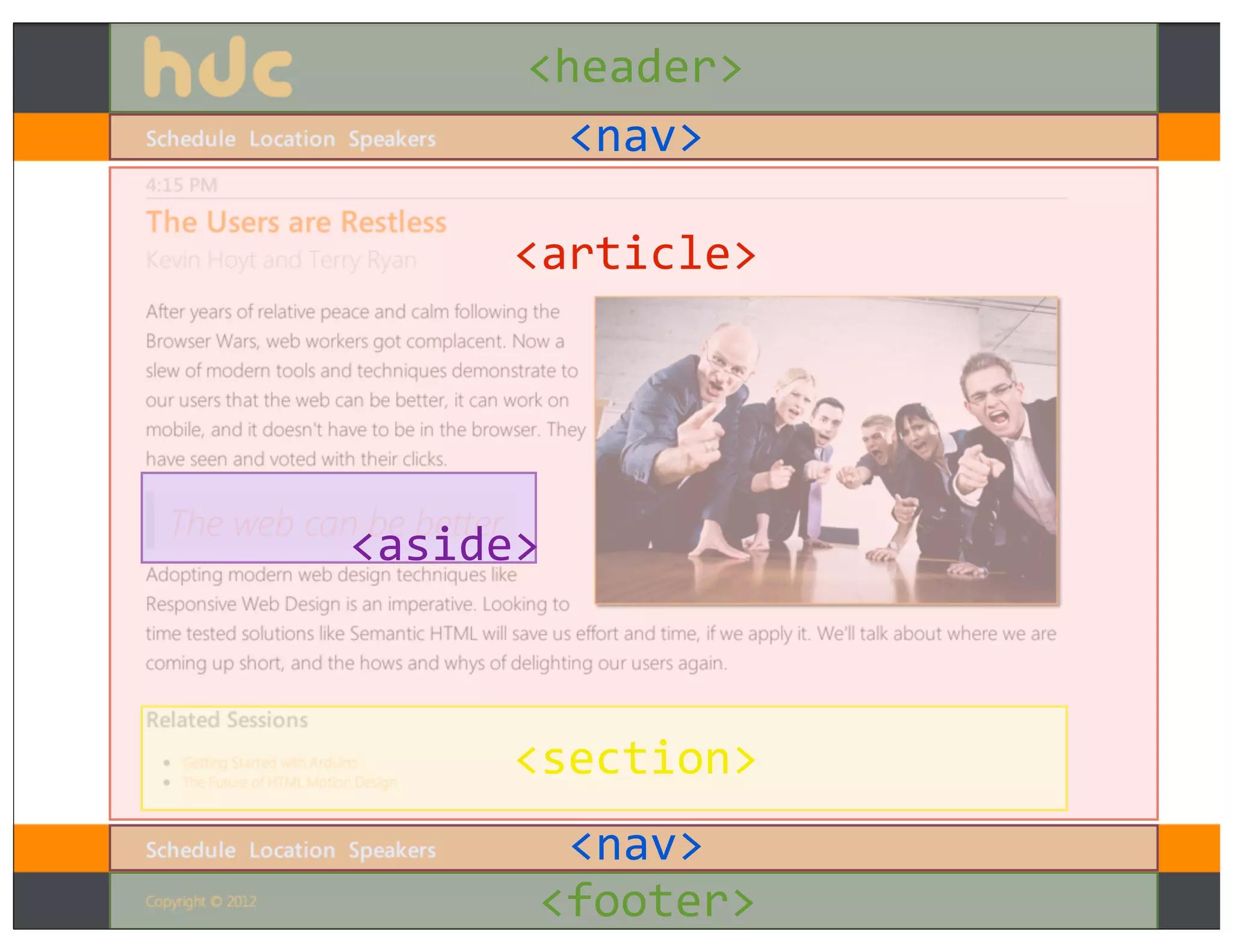 <header>
        <nav>

      <article>




<aside>



      <section>
       <nav>
      <footer>
 