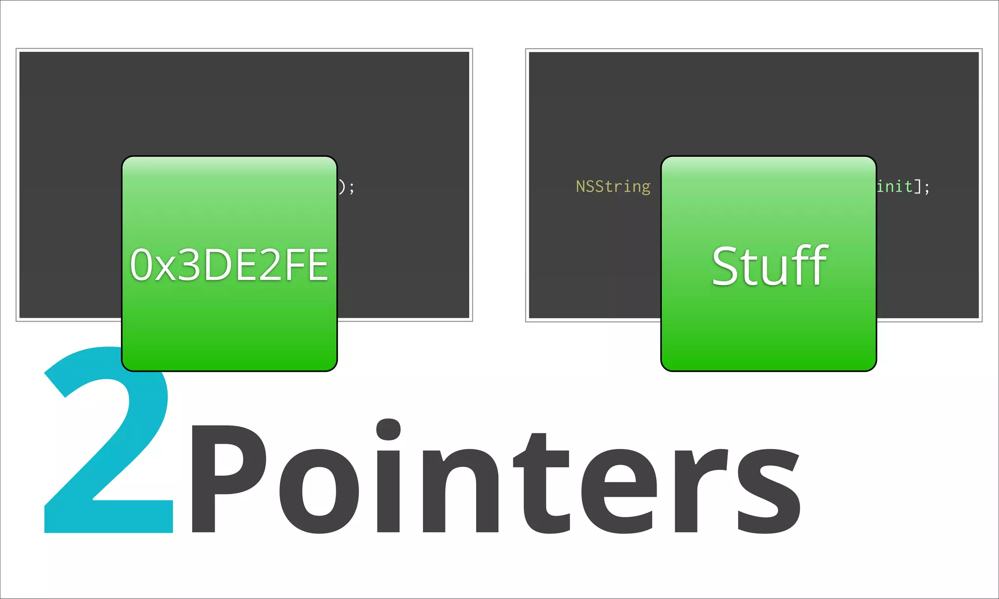 String s = new String(); NSString *s = [[NSString alloc] init]; 0x3DE2FE Stuﬀ 2Pointers 