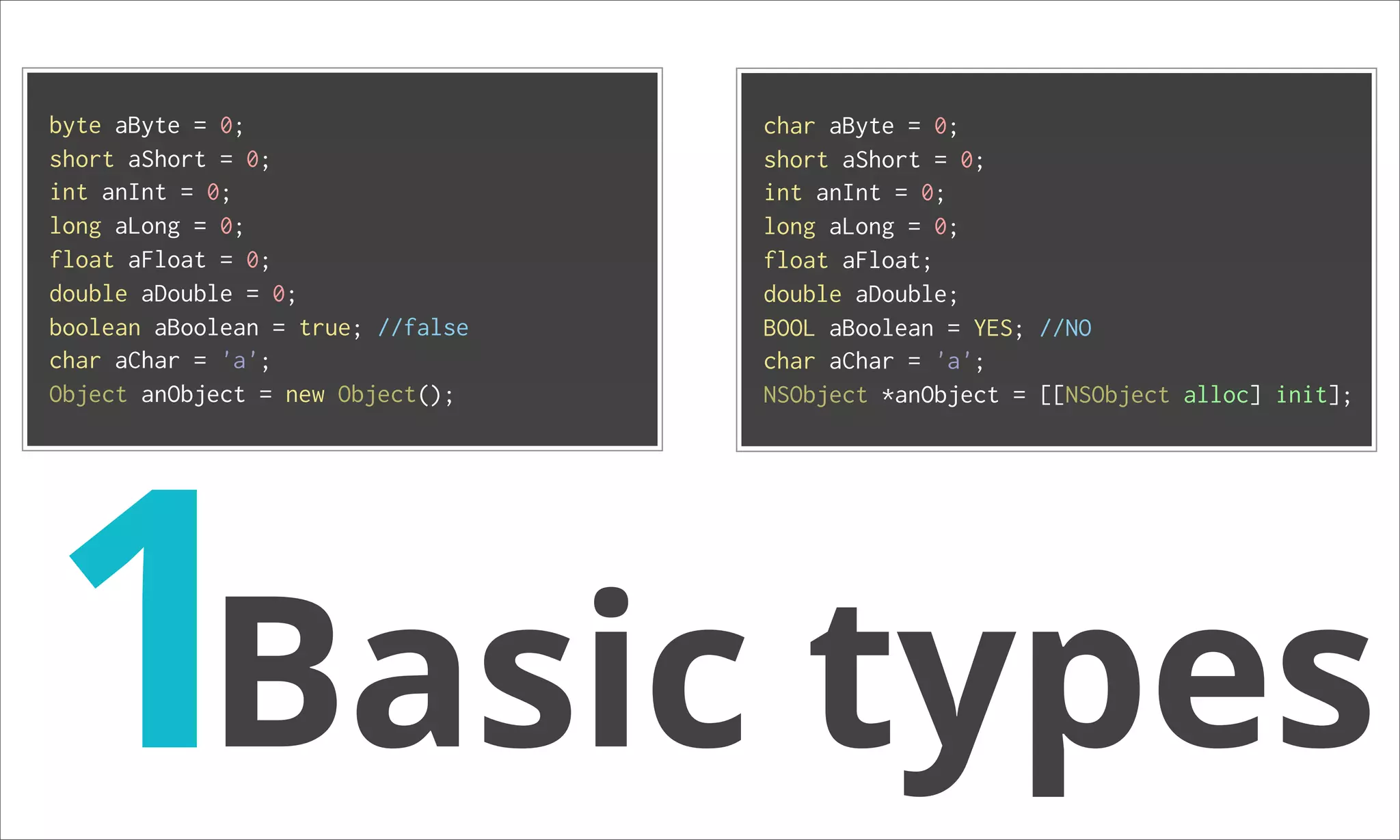 byte aByte = 0; char aByte = 0; short aShort = 0; short aShort = 0; int anInt = 0; int anInt = 0; long aLong = 0; long aLong = 0; float aFloat = 0; float aFloat; double aDouble = 0; double aDouble; boolean aBoolean = true; //false BOOL aBoolean = YES; //NO char aChar = 'a'; char aChar = 'a'; 1Basic types Object anObject = new Object(); NSObject *anObject = [[NSObject alloc] init]; 