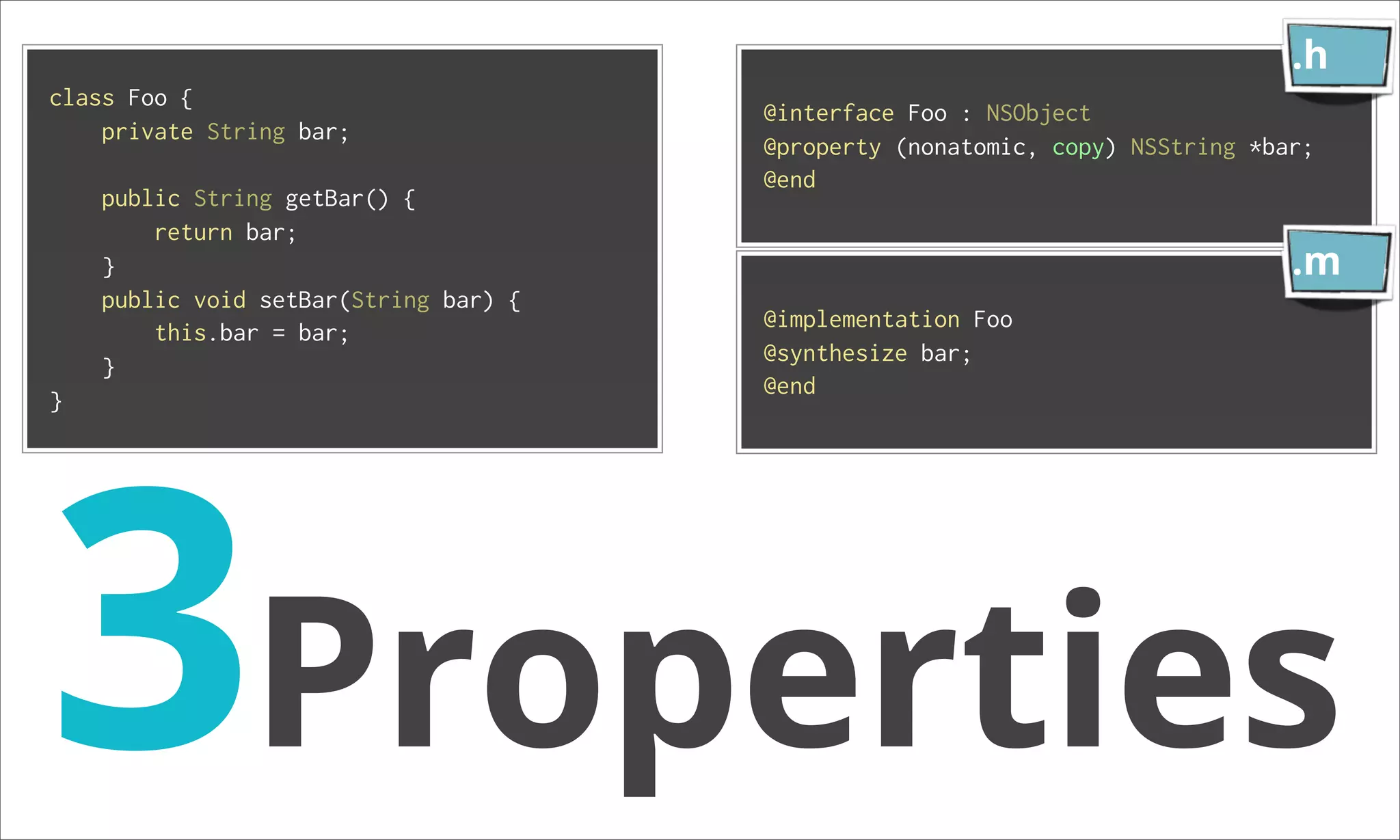 .h class Foo { @interface Foo : NSObject private String bar; @property (nonatomic, copy) NSString *bar; @end public String getBar() { return bar; } .m public void setBar(String bar) { @implementation Foo this.bar = bar; @synthesize bar; } 3Properties @end } 