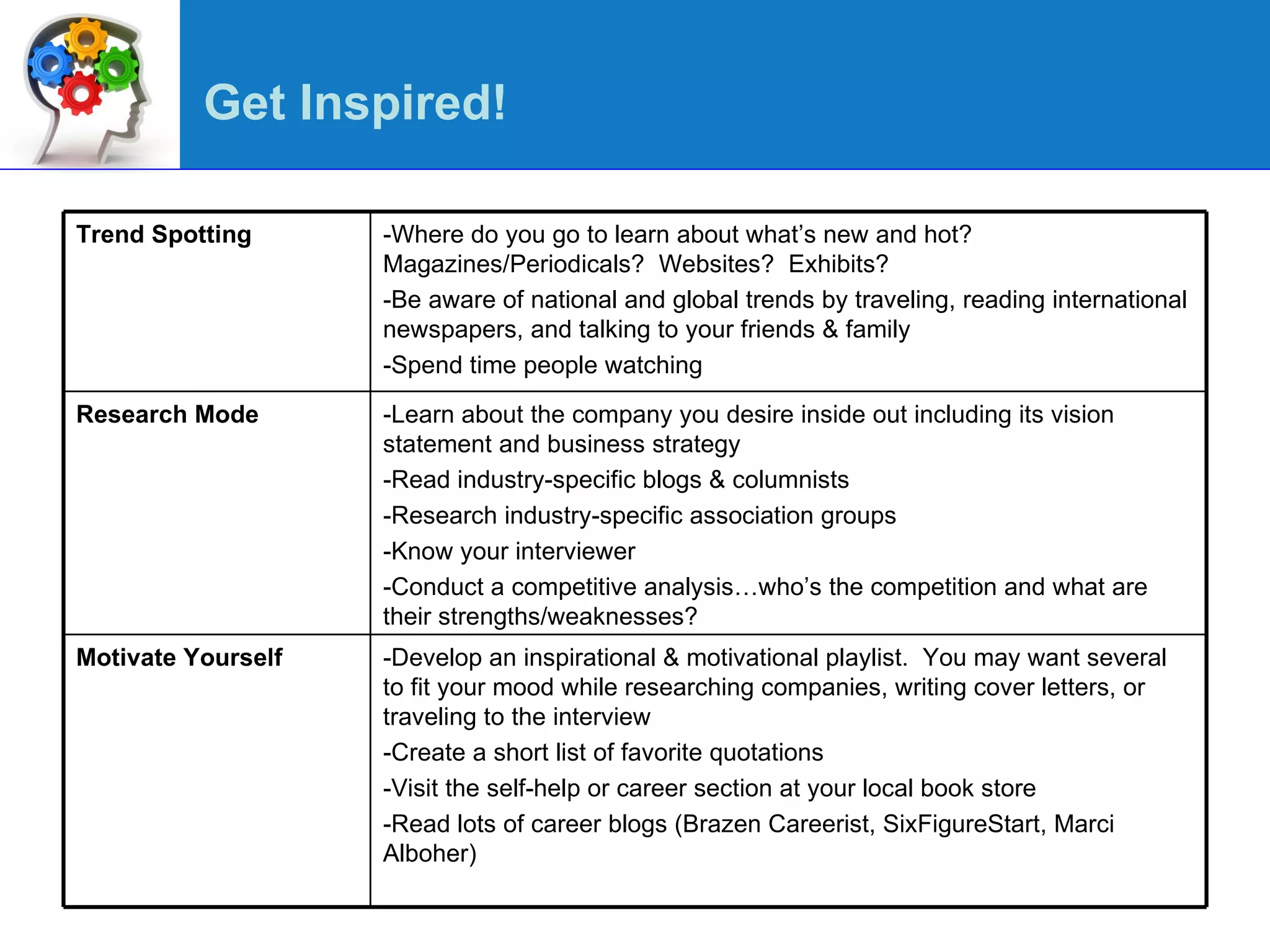 -Develop an inspirational & motivational playlist.  You may want several to fit your mood while researching companies, writing cover letters, or traveling to the interview -Create a short list of favorite quotations -Visit the self-help or career section at your local book store  -Read lots of career blogs (Brazen Careerist, SixFigureStart, Marci Alboher) Motivate Yourself -Learn about the company you desire inside out including its vision statement and business strategy -Read industry-specific blogs & columnists -Research industry-specific association groups -Know your interviewer -Conduct a competitive analysis…who’s the competition and what are their strengths/weaknesses? Research Mode -Where do you go to learn about what’s new and hot?  Magazines/Periodicals?  Websites?  Exhibits? -Be aware of national and global trends by traveling, reading international newspapers, and talking to your friends & family -Spend time people watching Trend Spotting Get Inspired! 
