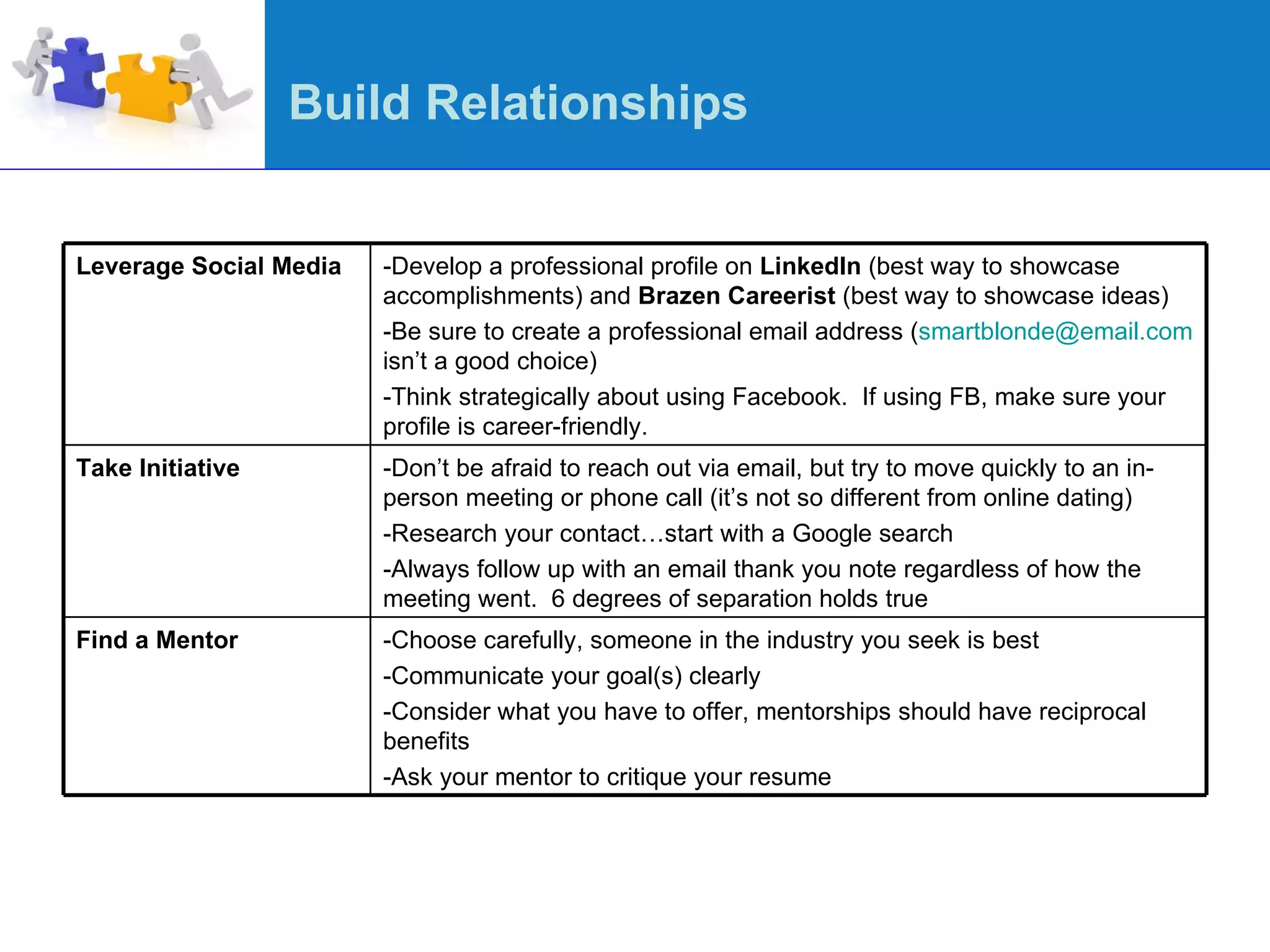 -Choose carefully, someone in the industry you seek is best -Communicate your goal(s) clearly -Consider what you have to offer, mentorships should have reciprocal benefits -Ask your mentor to critique your resume Find a Mentor -Don’t be afraid to reach out via email, but try to move quickly to an in-person meeting or phone call (it’s not so different from online dating) -Research your contact…start with a Google search -Always follow up with an email thank you note regardless of how the meeting went.  6 degrees of separation holds true Take Initiative -Develop a professional profile on  LinkedIn  (best way to showcase accomplishments) and  Brazen Careerist  (best way to showcase ideas) -Be sure to create a professional email address ( [email_address]  isn’t a good choice) -Think strategically about using Facebook.  If using FB, make sure your profile is career-friendly. Leverage Social Media Build Relationships 