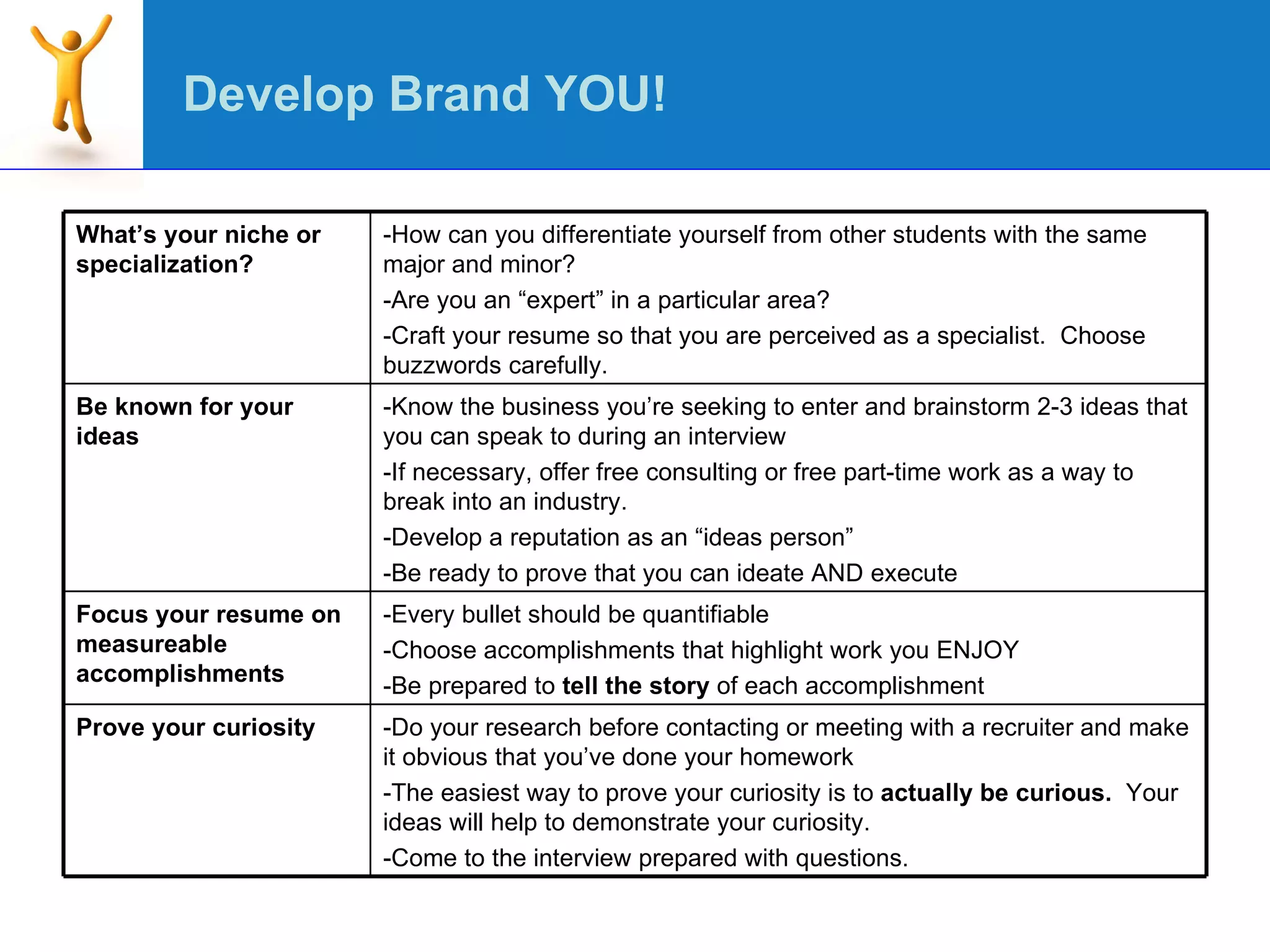 -Do your research before contacting or meeting with a recruiter and make it obvious that you’ve done your homework -The easiest way to prove your curiosity is to  actually be curious.  Your ideas will help to demonstrate your curiosity.  -Come to the interview prepared with questions. Prove your curiosity -Every bullet should be quantifiable -Choose accomplishments that highlight work you ENJOY -Be prepared to  tell the story  of each accomplishment Focus your resume on measureable accomplishments -Know the business you’re seeking to enter and brainstorm 2-3 ideas that you can speak to during an interview -If necessary, offer free consulting or free part-time work as a way to break into an industry. -Develop a reputation as an “ideas person” -Be ready to prove that you can ideate AND execute Be known for your ideas -How can you differentiate yourself from other students with the same major and minor? -Are you an “expert” in a particular area?  -Craft your resume so that you are perceived as a specialist.  Choose buzzwords carefully. What’s your niche or specialization? Develop Brand YOU! 