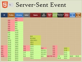 Server-Sent Event
 