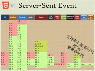 Server-Sent Event


             支
                 持
                 率
                   不
              要  能 高, 暂
                兼 ”玩” 时
                 容      只
                   处
                     理
 